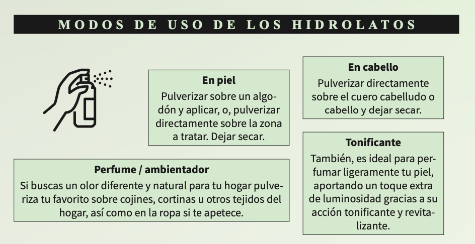 Vitaroms Hidrolatos 200ml
